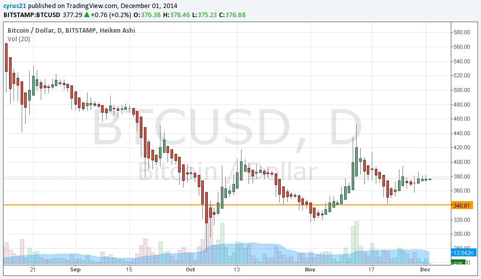 BTCUSD BTCUSD 12214